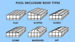 Different Types of Pool Enclosures